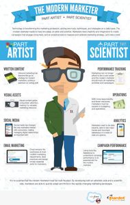 The modern Marketer