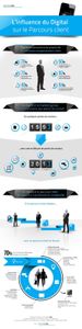 Infographie : l'influence du digital sur le parcours client