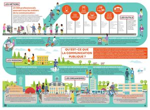 Infographie : les métiers de la com' publique