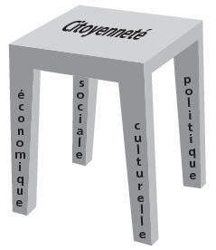 La citoyenneté en 4 piliers