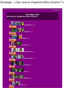 LA 20ième MISS CIREINE est