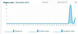 Stats fréquentation Ookawa-Corp : Un GRAND Merci à VOUS TOUS - Dare to be better ? OK !