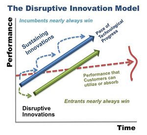 Driving New Growth through Disruptive Innovation