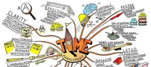Un "mindmapping" autour de la question du temps déployé pour le management en entreprise