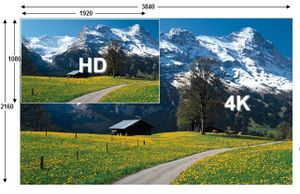 Le Japon lance la diffusion TV expérimentale en format 4K : 2160 x 3840 pixels