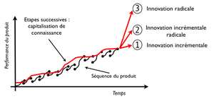 Vers la firme innovante : la société de compétition par l'innovation