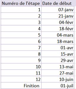 SAL du projet SIAM 2015 #1