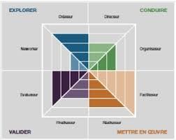 73 - MANUEL PRATIQUE D’ORIENTATION SCOLAIRE ET PROFESSIONNELLE