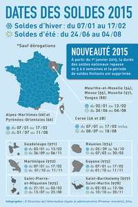 Date des soldes d’hiver 2015 : c’est pour bientôt ?