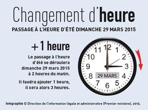 Passage à l’heure d’été dimanche 29 mars 2015