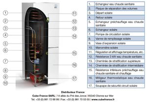 Chauffe-eau multi-énergies REC HEAT de CUBE FRANCE