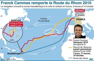 F.Cammas vainqueur de la Route du Rhum 2010
