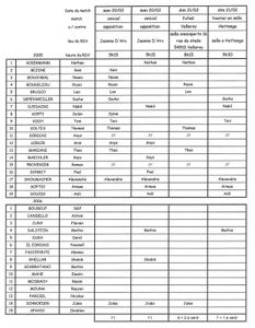 convocations du samedi 20 et dimanche 21