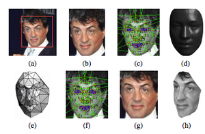 Deepface : Facebook expérimente la reconnaissance faciale parfaite