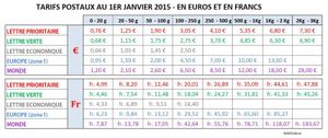 La Poste : comment augmenter un tarif en douce !