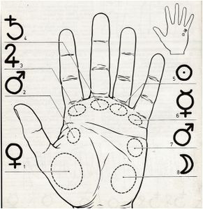 L'art de la chiromancie et l'analogie avec l'astrologie