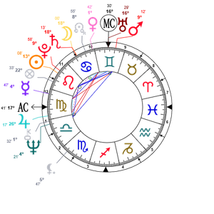 site rencontre astrologie