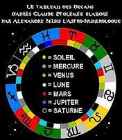 Existe t-il des décans pour votre ascendant?