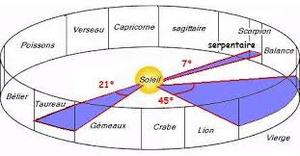 L'astrologie est-elle vraiment fausse à cause du 13e signe du zodiaque oublié?