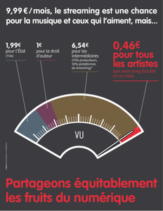 Les droits des artistes toujours en attente …