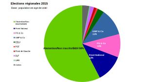 À tous ceux qui ne participent pas…