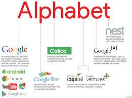 Google et Alphabet dans un paradis fiscal ? Pas si sur: le Delaware n'en est un ni pour la France, ni pour l'Europe, ni l'OCDE !