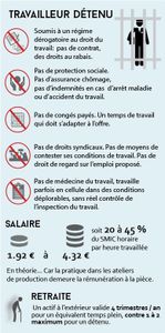 Travail en prison: le Conseil constitutionnel valide l'absence de droit social en milieu carcéral dans sa décision du 25 septembre 2015 !