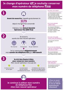 Le 1er octobre 2015, la portabilité des numéros fixes plus simple, avec la création du " relevé d'identité opérateur " ou " RIO " fixe