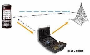 La loi du 30 novembre 2015 relative aux mesures de surveillance des communications électroniques internationales est publiée