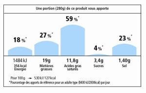 Étiquetage nutritionnel: lancement de l'expérimentation le 26 septembre 2016