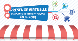 Marketing mobile local : les magasins toujours à la traîne par Mobilosoft.