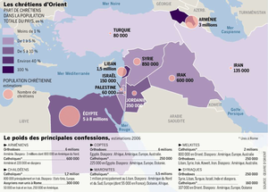 L'AVENIR DES CHRÉTIENS AU MOYEN-ORIENT par David NEUHAUS