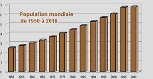 La conférence sur le climat, entre comédie et délire collectif