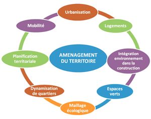 LGV bretonne et aménagement de notre territoire