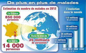 Site internet du Conseil général de l'Isère - Février 2013