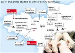 Carte des 14 plus grands abattoirs porcins du Grand Ouest au 28 février 2013