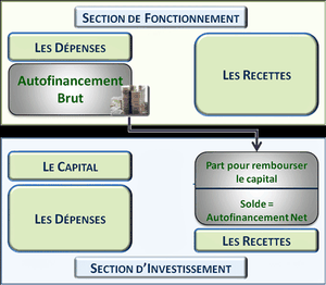 Budget 2015 des communes et dotations de l'Etat
