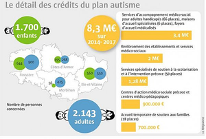 Le 3ème plan autisme pour la Bretagne