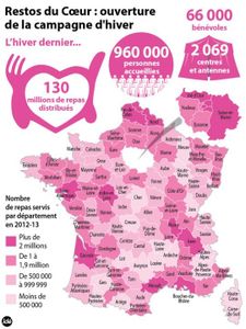 Aide exceptionnelle aux Restos du Coeur