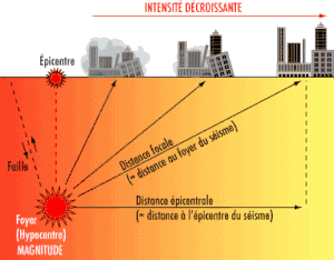 Activité sismique en Bretagne