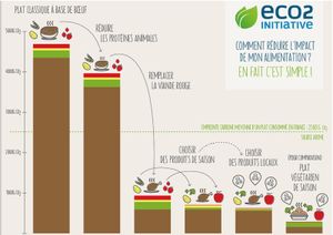 Expérimentation: Etiquet'table l'outil des écogourmets