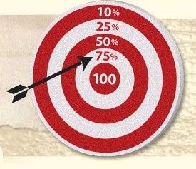 Camp NaNoWriMo - Juillet 2015 (Bilan)