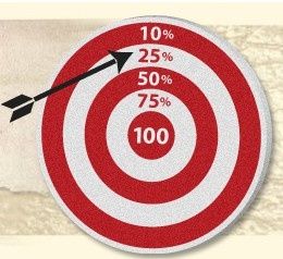 Camp NaNoWriMo - Avril 2016 - 18ème jour