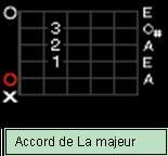 apprendre à jouer de la guitare en 3 mois