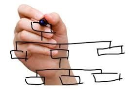 L'organisation comme moteur Symbolique