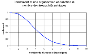 L'organisation comme moteur Symbolique