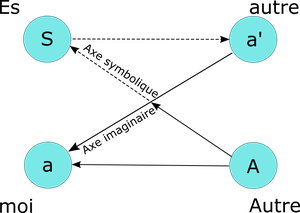 Dynamique du schéma en L de Lacan
