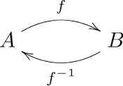 An "entropological" approach of mathematical "categories" #1