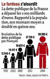 faites votre pieux, rien ne ve plus !