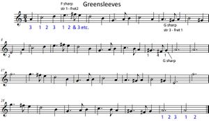 Créer des arrangements "Fingerstyle solo "